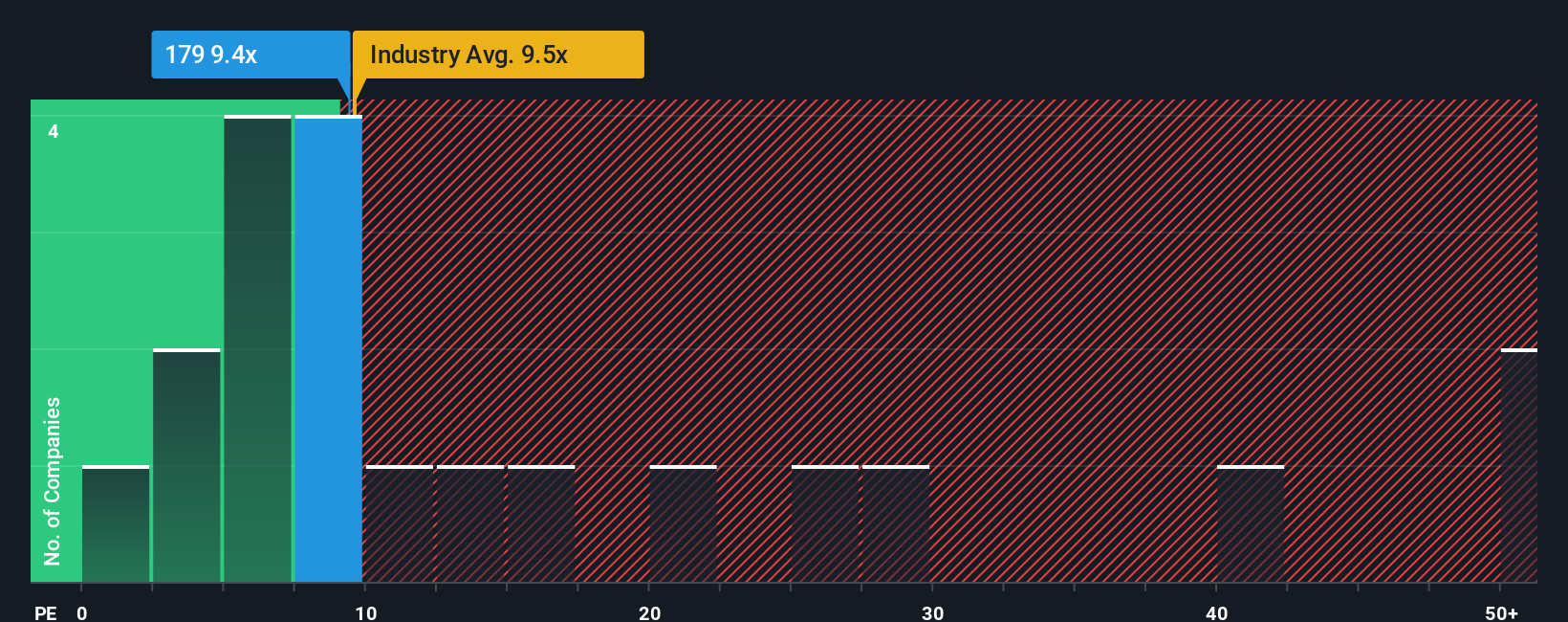 pe-multiple-vs-industry