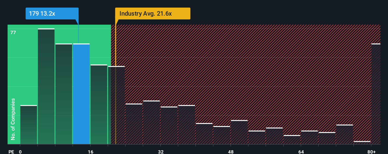 pe-multiple-vs-industry