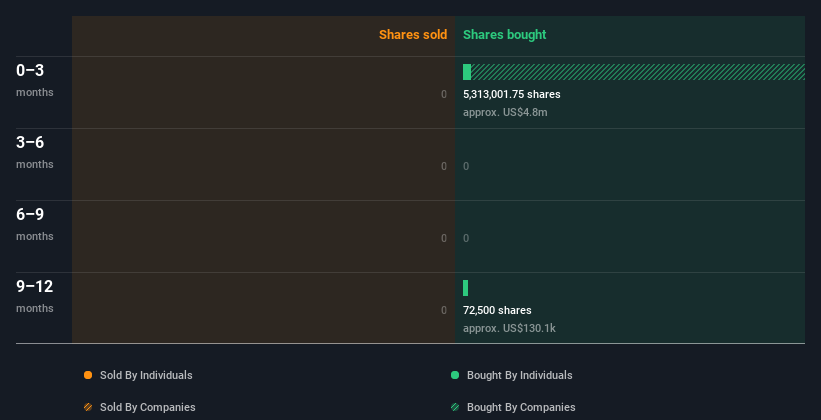 insider-trading-volume