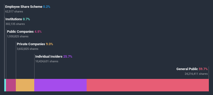 ownership-breakdown