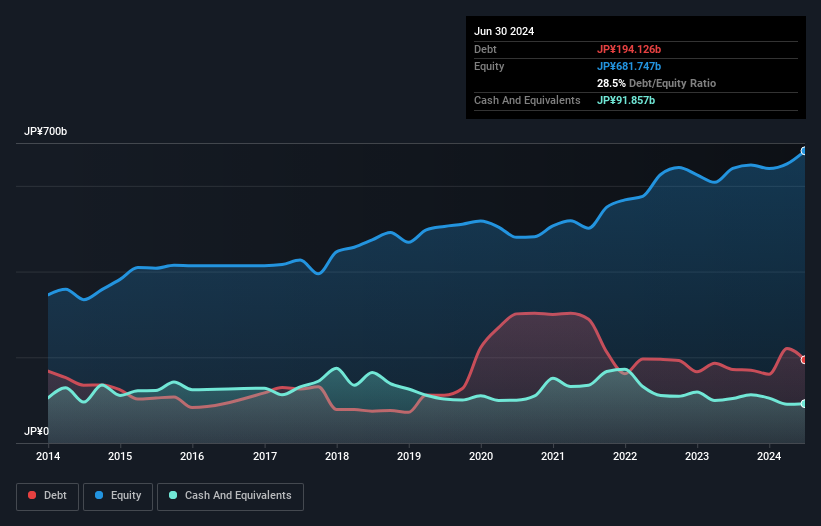 debt-equity-history-analysis