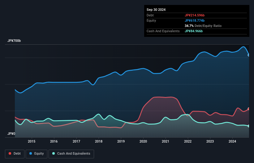 debt-equity-history-analysis