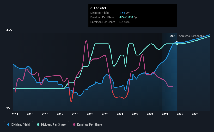 historic-dividend