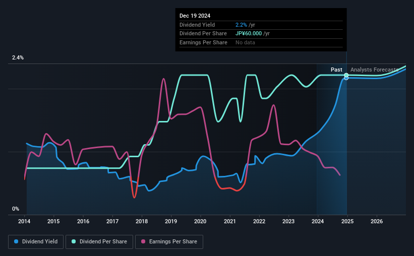 historic-dividend