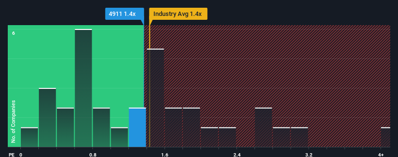 ps-multiple-vs-industry