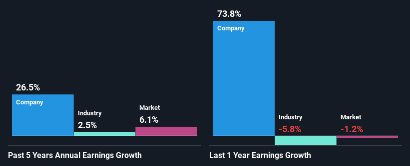 past-earnings-growth