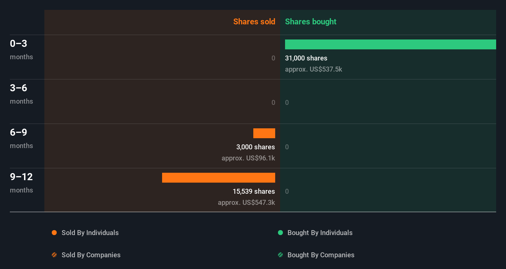 insider-trading-volume