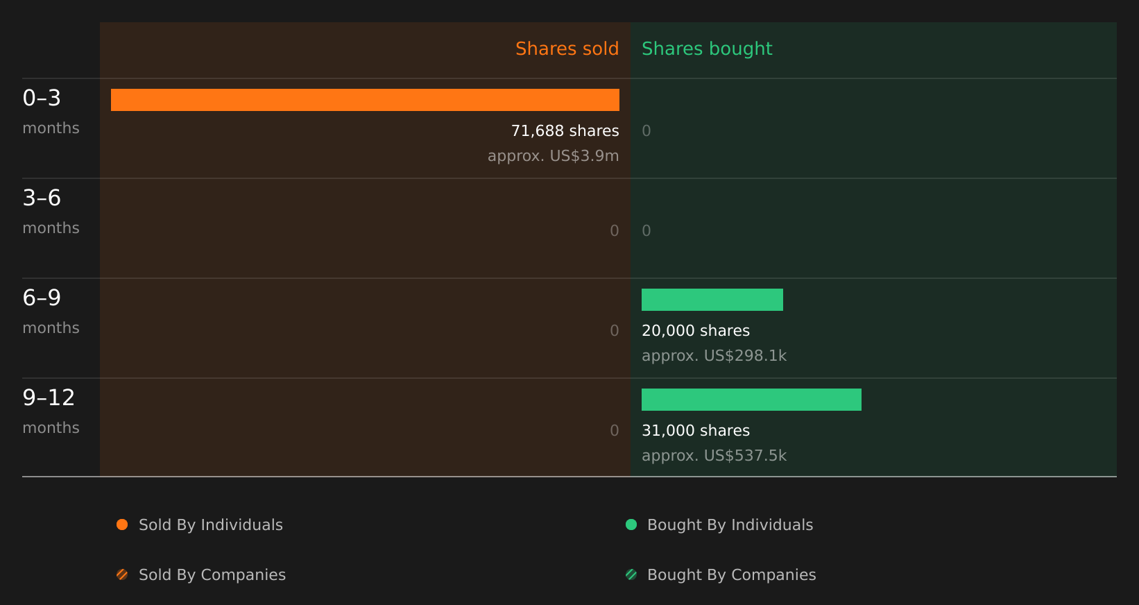 insider-trading-volume