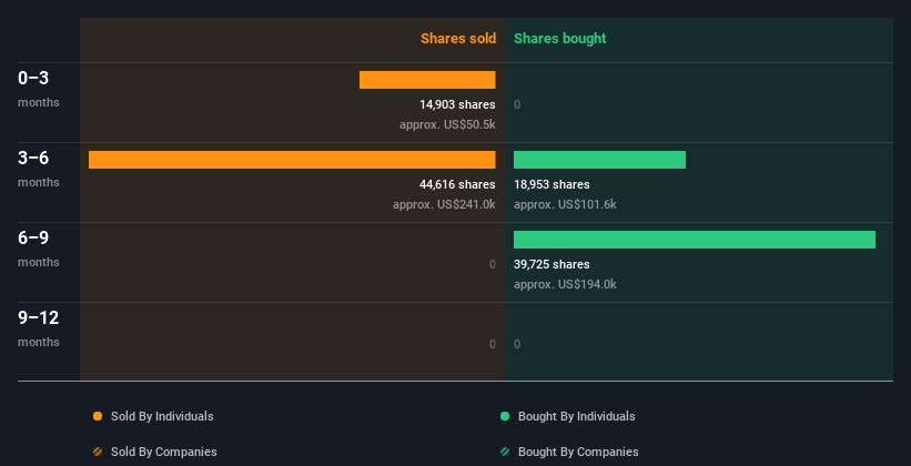 insider-trading-volume