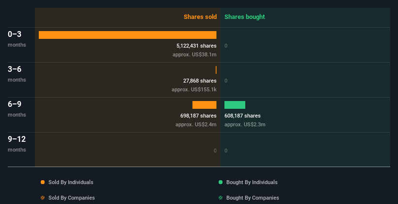 insider-trading-volume