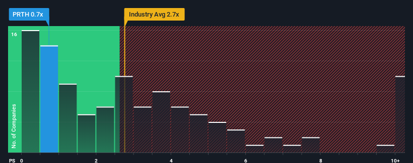 ps-multiple-vs-industry