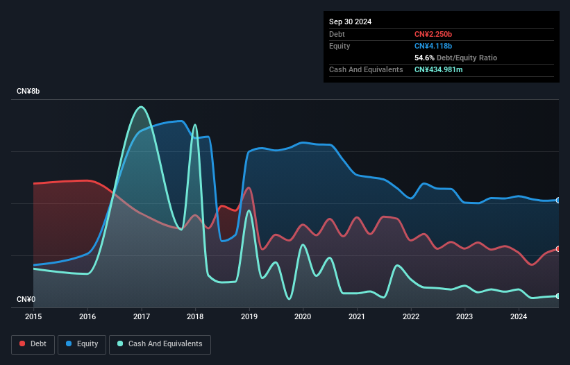 debt-equity-history-analysis