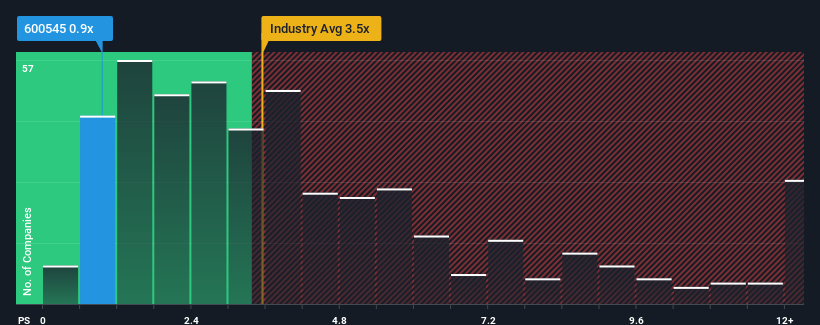 ps-multiple-vs-industry
