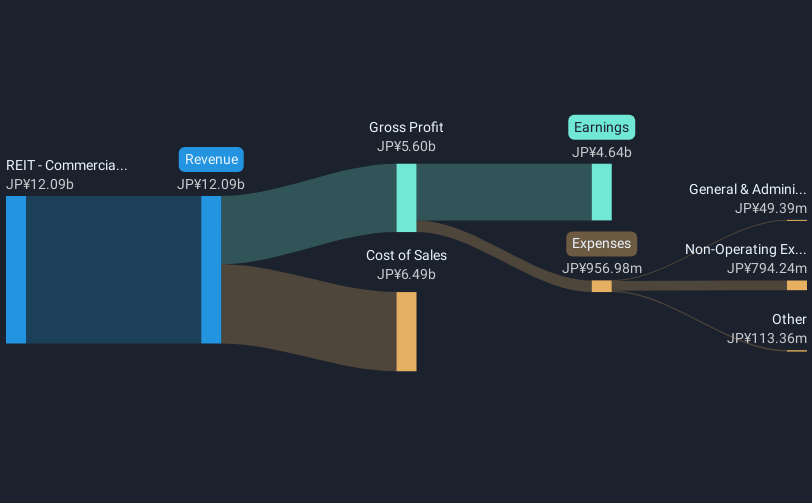 revenue-and-expenses-breakdown