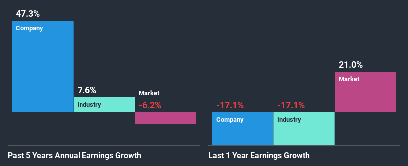 past-earnings-growth