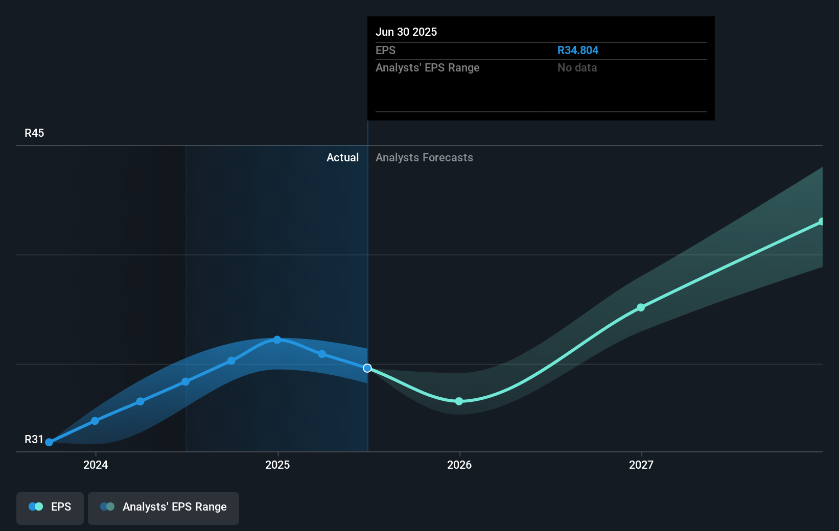 earnings-per-share-growth