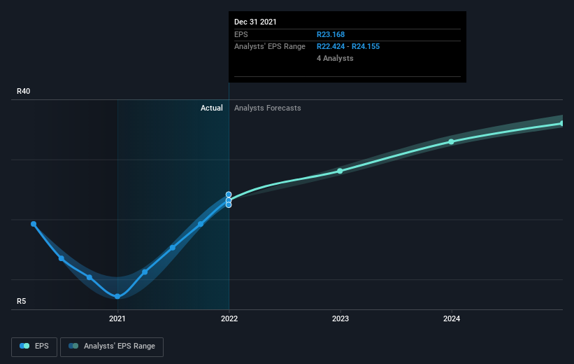 earnings-per-share-growth