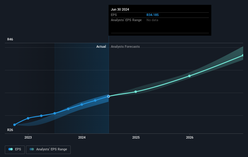 earnings-per-share-growth