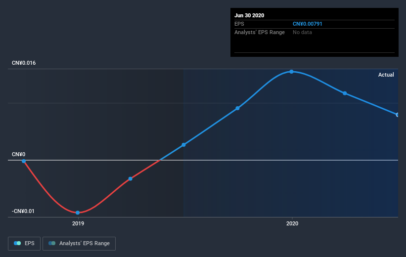 earnings-per-share-growth