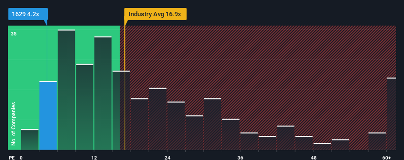 pe-multiple-vs-industry