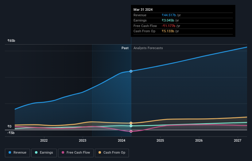 earnings-and-revenue-growth