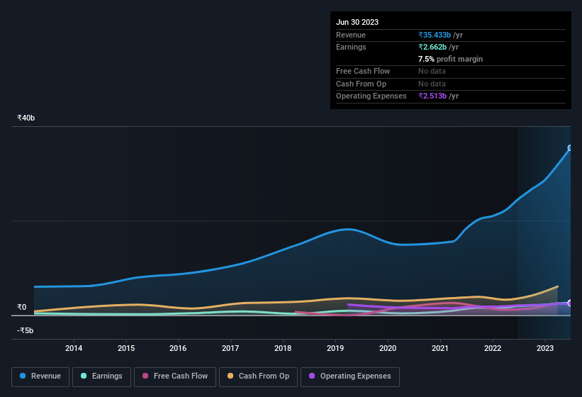 earnings-and-revenue-history