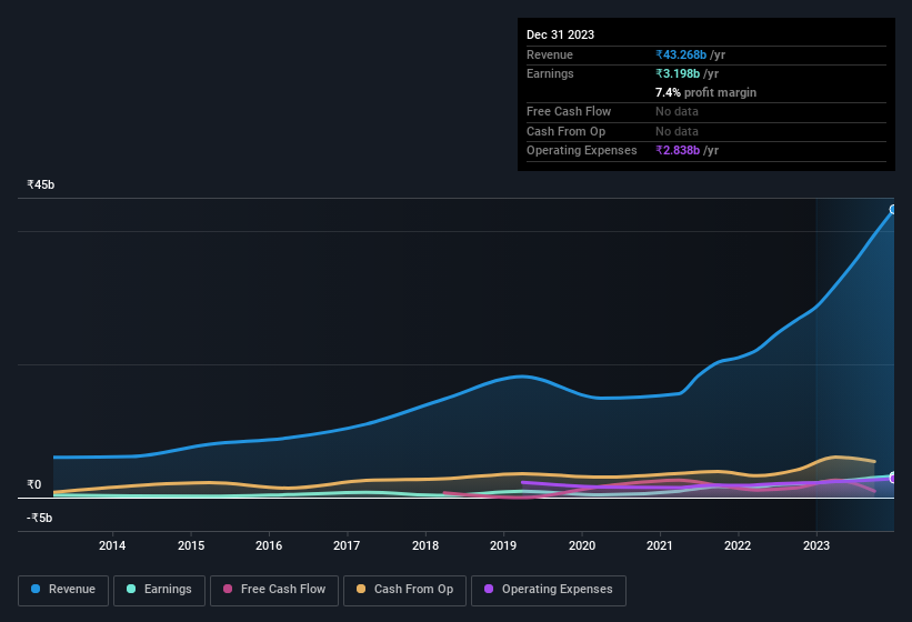 earnings-and-revenue-history