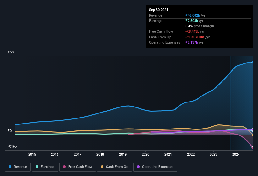 earnings-and-revenue-history