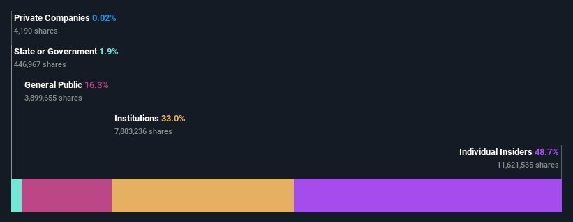 ownership-breakdown