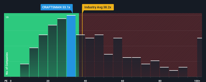 pe-multiple-vs-industry