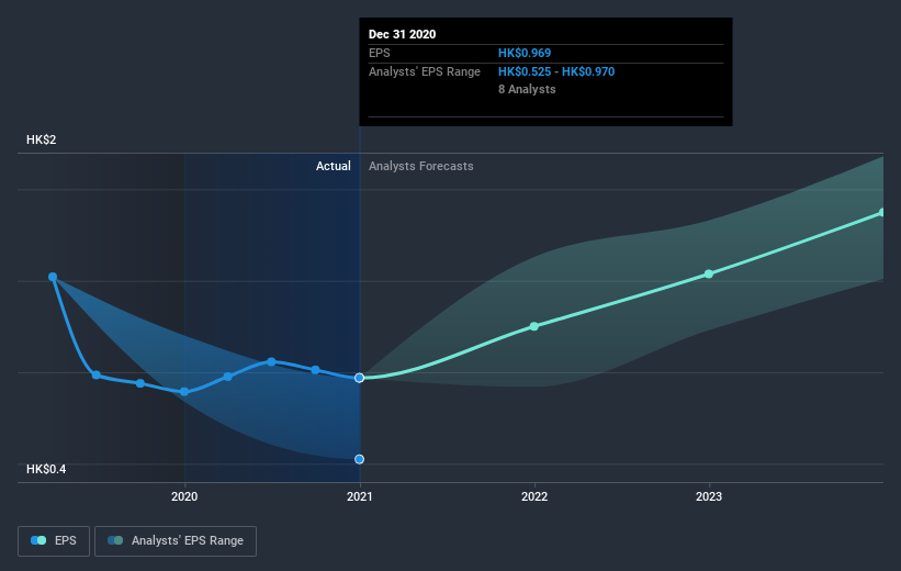 earnings-per-share-growth