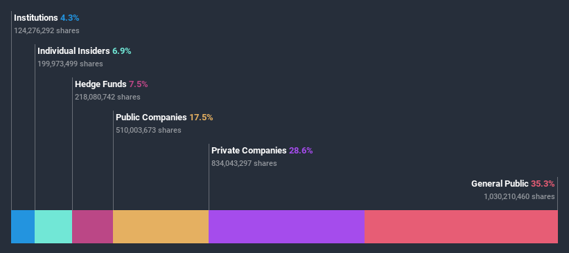 ownership-breakdown