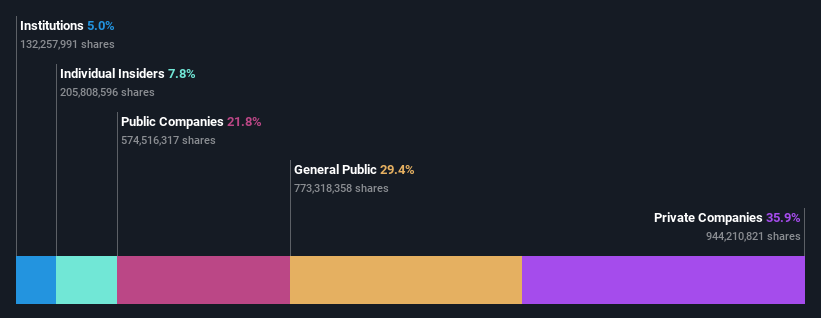 ownership-breakdown