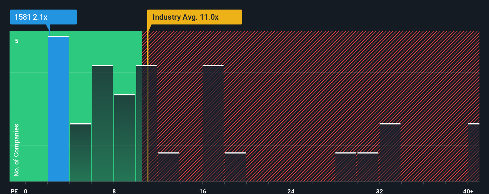 pe-multiple-vs-industry