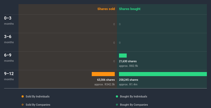 insider-trading-volume