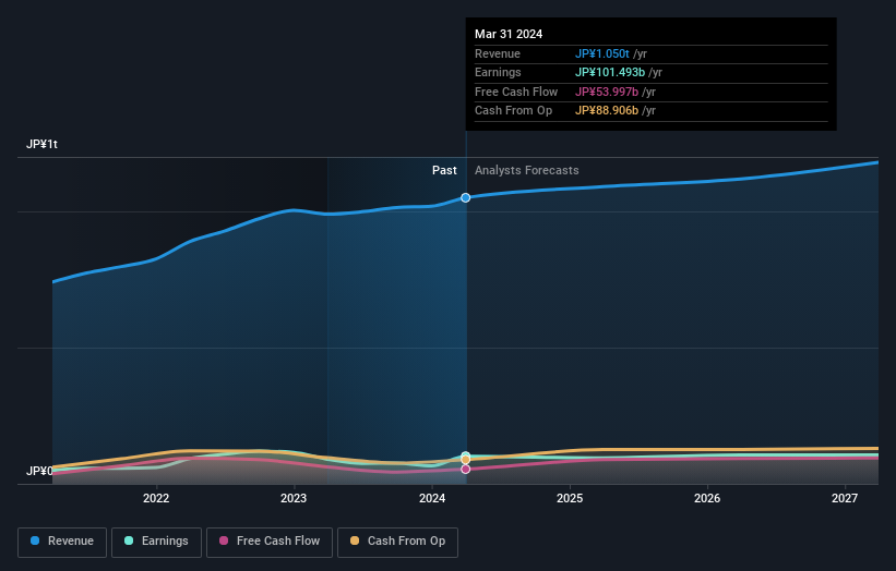 earnings-and-revenue-growth