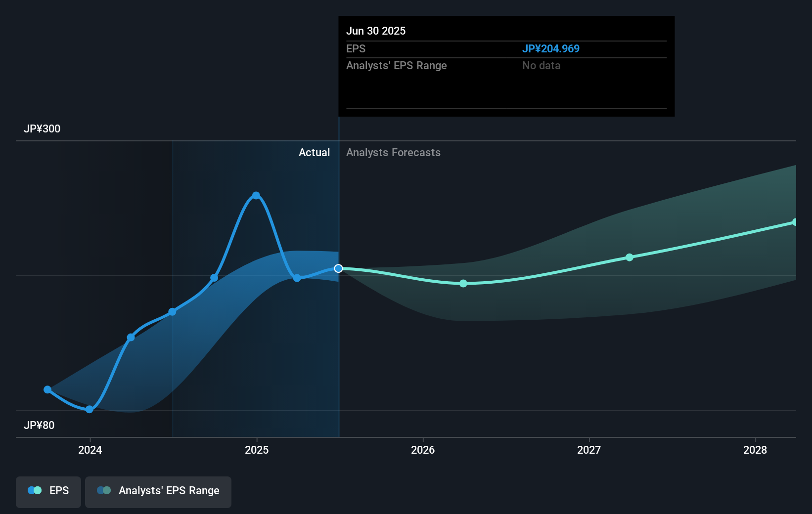 earnings-per-share-growth
