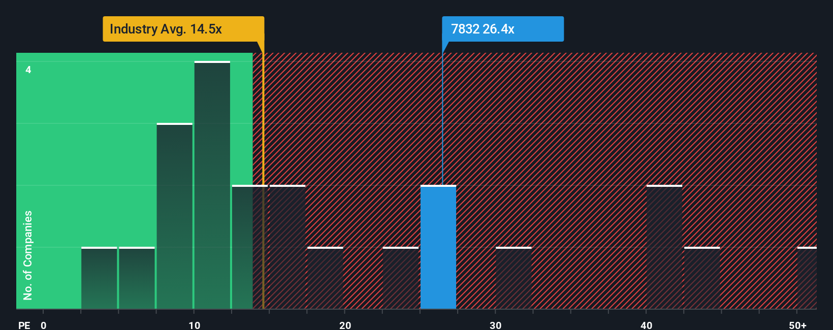 pe-multiple-vs-industry