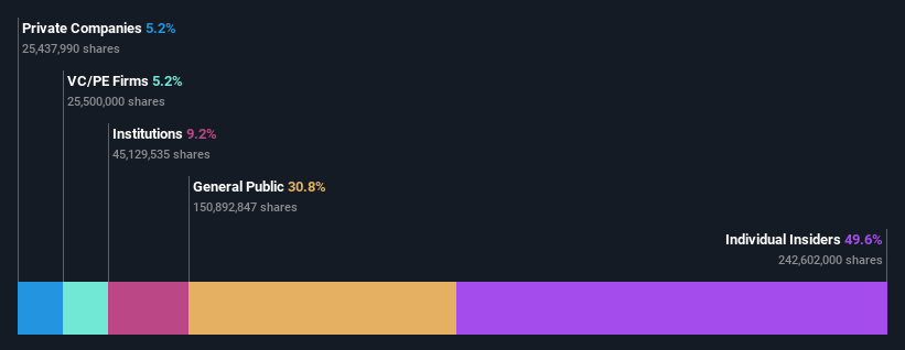 ownership-breakdown