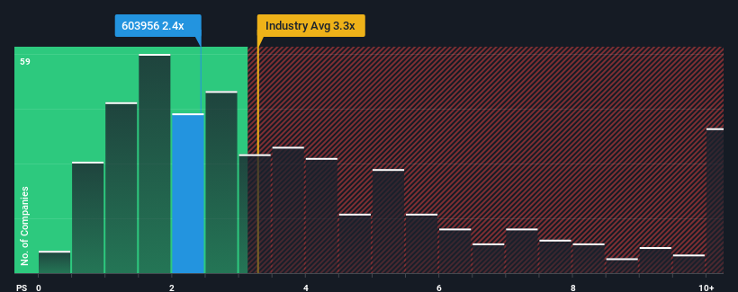 ps-multiple-vs-industry