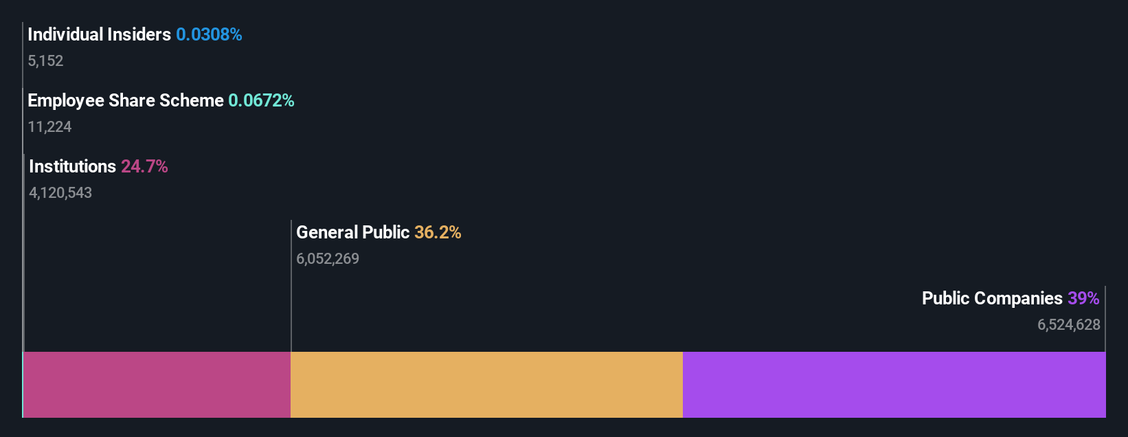 ownership-breakdown