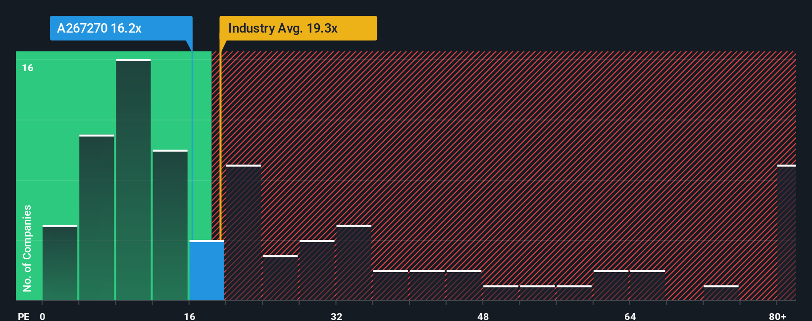 현대건설기계(KRX:267270)의 투자자들에게 인기가 높은 것은 분명하다. - Simply Wall St News