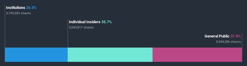 ownership-breakdown