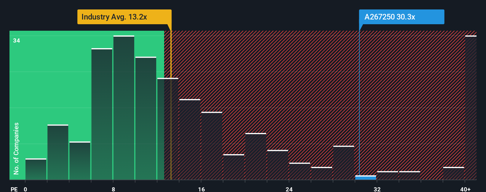 pe-multiple-vs-industry
