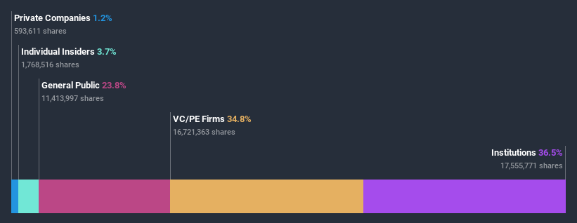 ownership-breakdown