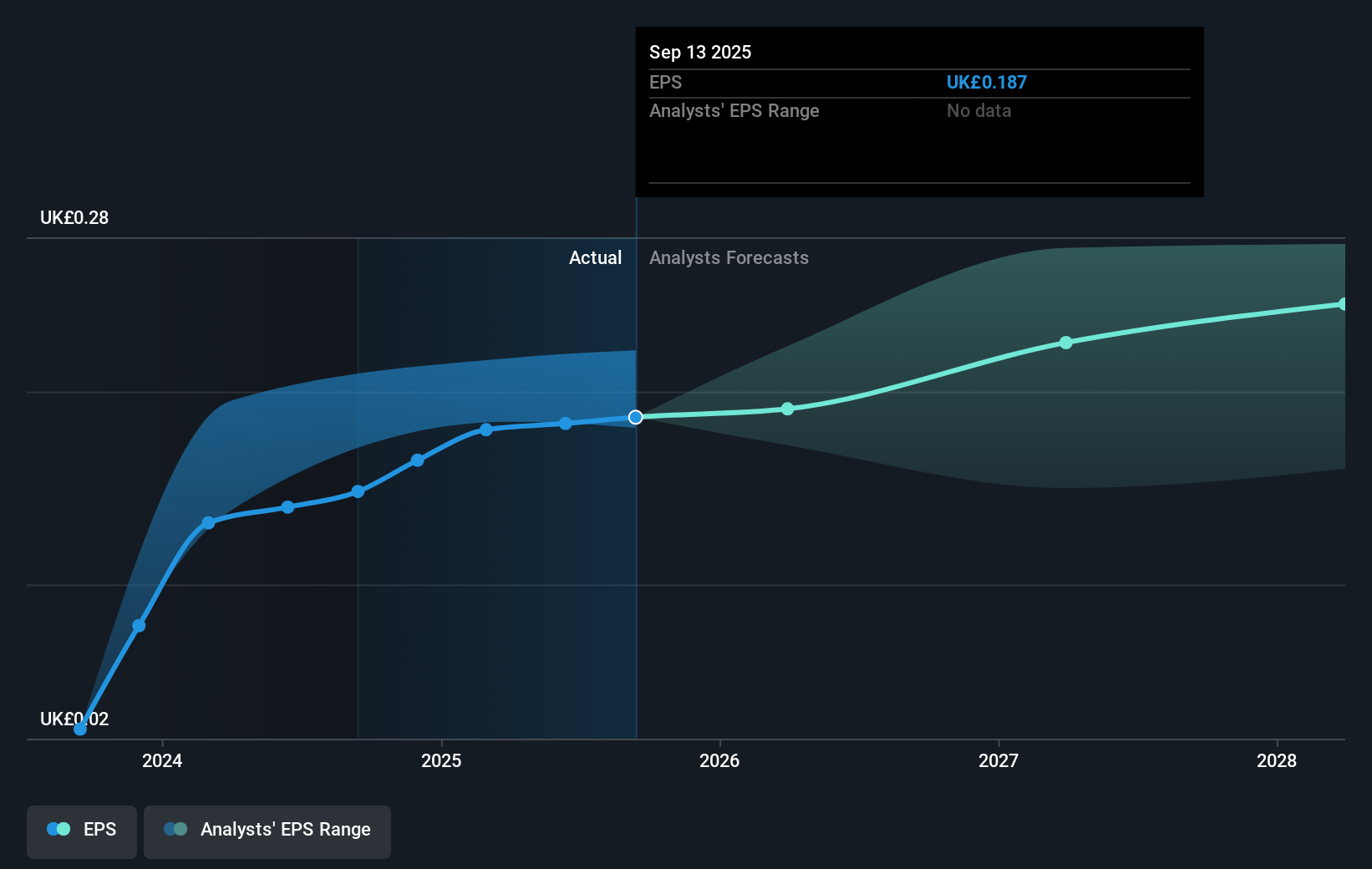 earnings-per-share-growth