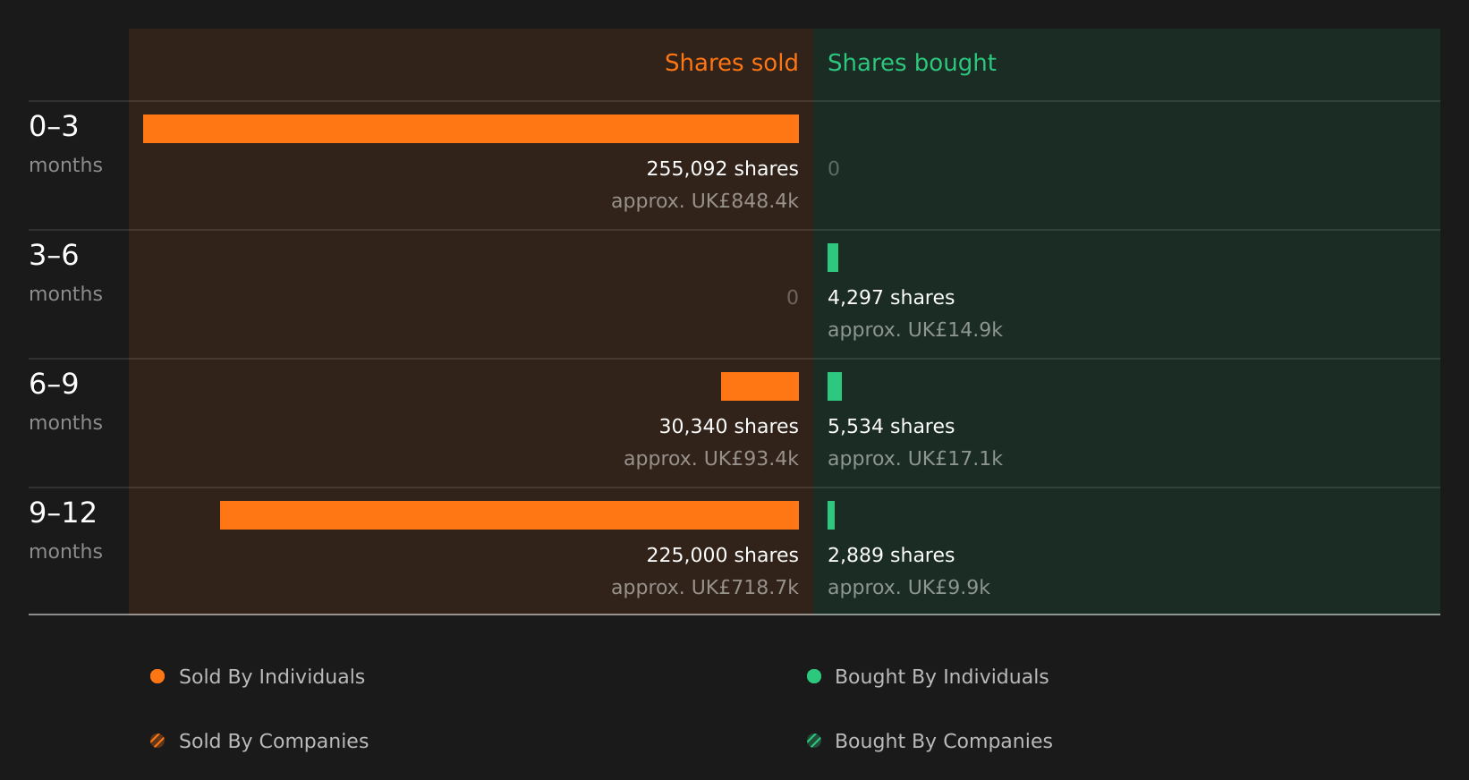 insider-trading-volume