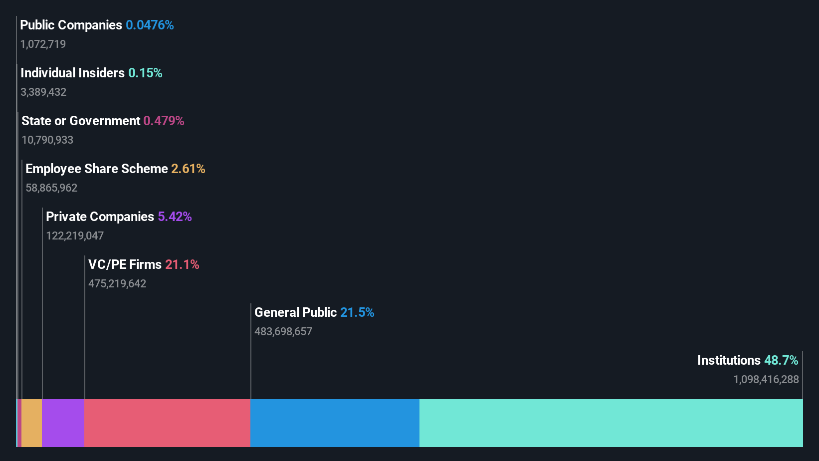 ownership-breakdown