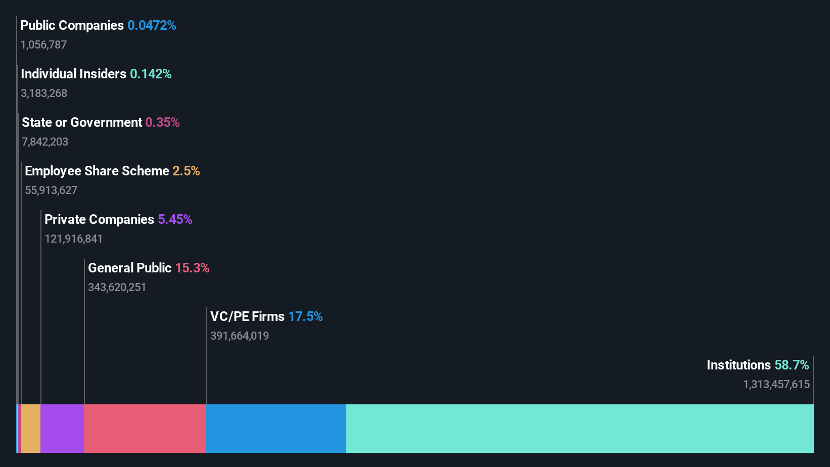 ownership-breakdown