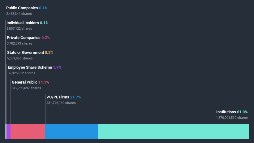 ownership-breakdown
